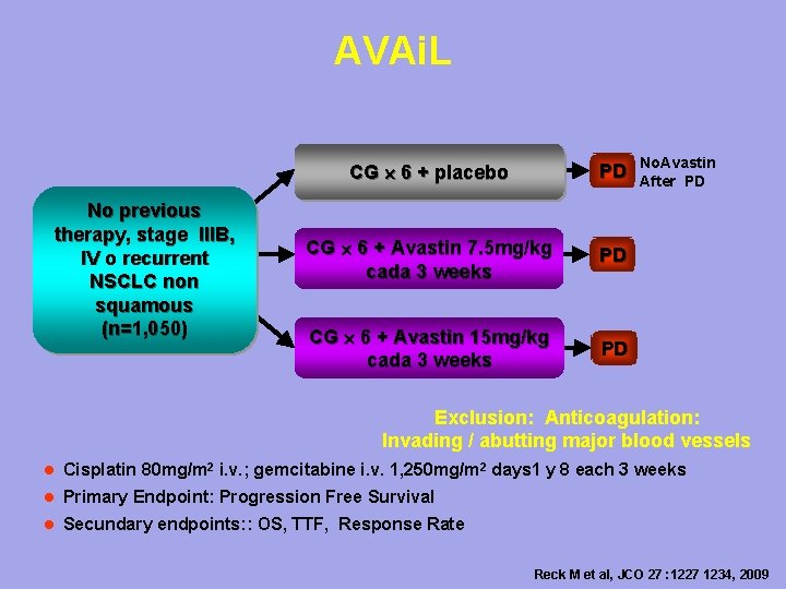 AVAi. L No previous therapy, stage IIIB, IV o recurrent NSCLC non squamous (n=1,