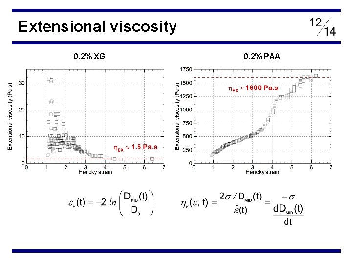 Extensional viscosity 0. 2% XG 0. 2% PAA 