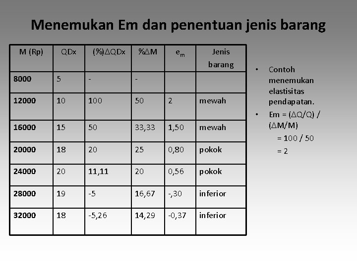 Menemukan Em dan penentuan jenis barang M (Rp) QDx (%) QDx % M 8000