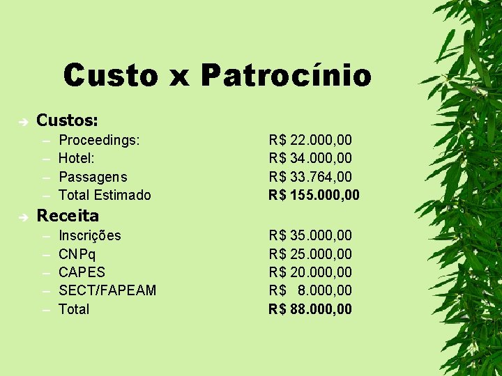 Custo x Patrocínio è Custos: – – è Proceedings: Hotel: Passagens Total Estimado R$