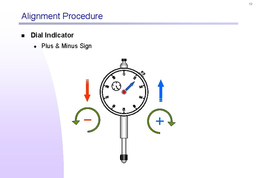 12 Alignment Procedure n Dial Indicator l Plus & Minus Sign 