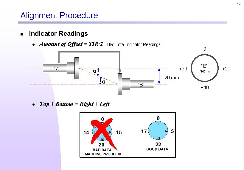 13 Alignment Procedure n Indicator Readings l Amount of Offset = TIR/2, TIR: Total