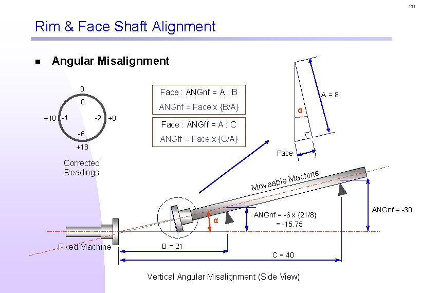 20 Rim & Face Shaft Alignment n Angular Misalignment 0 Face : ANGnf =