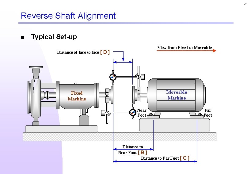 21 Reverse Shaft Alignment n Typical Set-up View from Fixed to Moveable Distance of