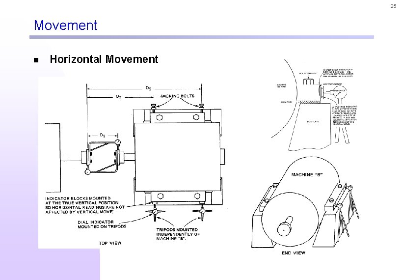 25 Movement n Horizontal Movement 