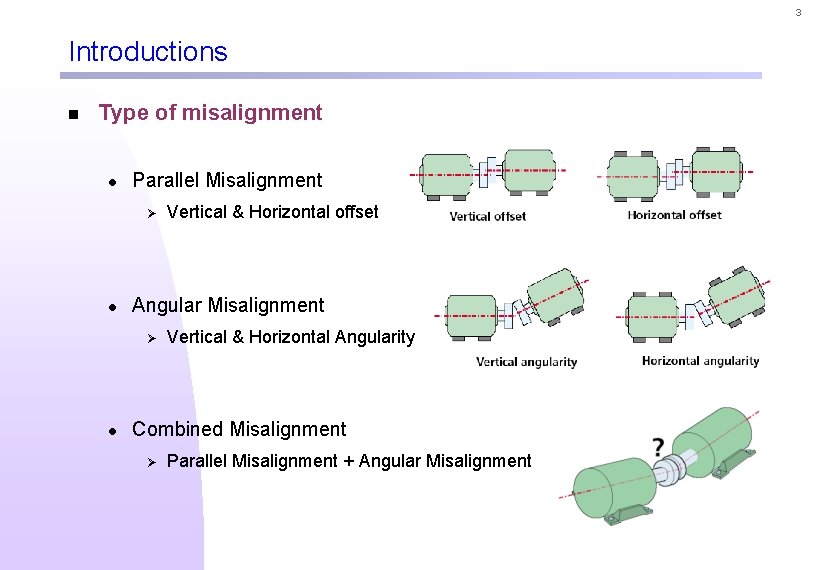 3 Introductions n Type of misalignment l Parallel Misalignment Ø l Angular Misalignment Ø