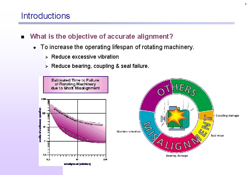 4 Introductions n What is the objective of accurate alignment? l To increase the