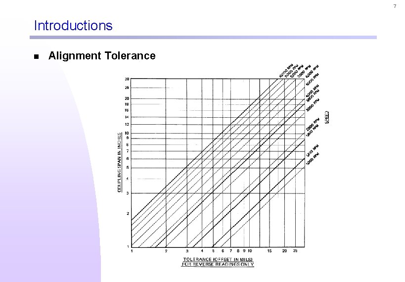 7 Introductions n Alignment Tolerance 