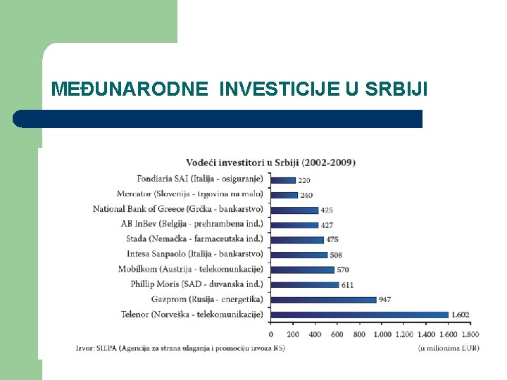 MEĐUNARODNE INVESTICIJE U SRBIJI 