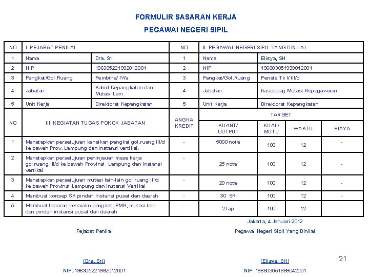 FORMULIR SASARAN KERJA PEGAWAI NEGERI SIPIL NO I. PEJABAT PENILAI NO II. PEGAWAI NEGERI