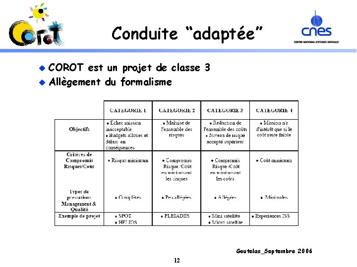 Conduite “adaptée” COROT est un projet de classe 3 u Allègement du formalisme u