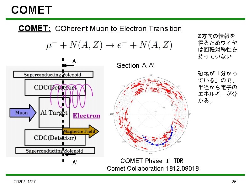 COMET: COherent Muon to Electron Transition A Z方向の情報を 得るためワイヤ は回転対称性を 持っていない Section A-A’ 磁場が「分かっ
