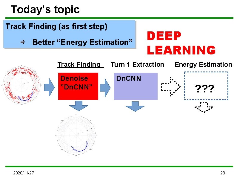 Today’s topic Track Finding (as first step) ⇛　Better “Energy Estimation” Track Finding Denoise ”Dn.