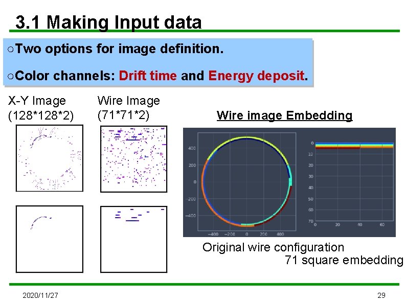 3. 1 Making Input data ○Two options for image definition. ○Color channels: Drift time