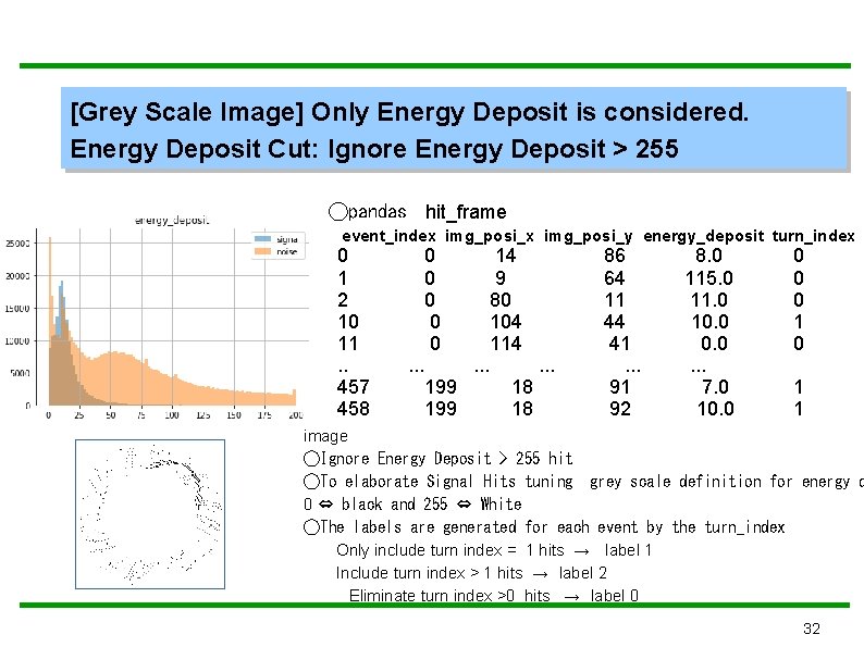 [Grey Scale Image] Only Energy Deposit is considered. Energy Deposit Cut: Ignore Energy Deposit