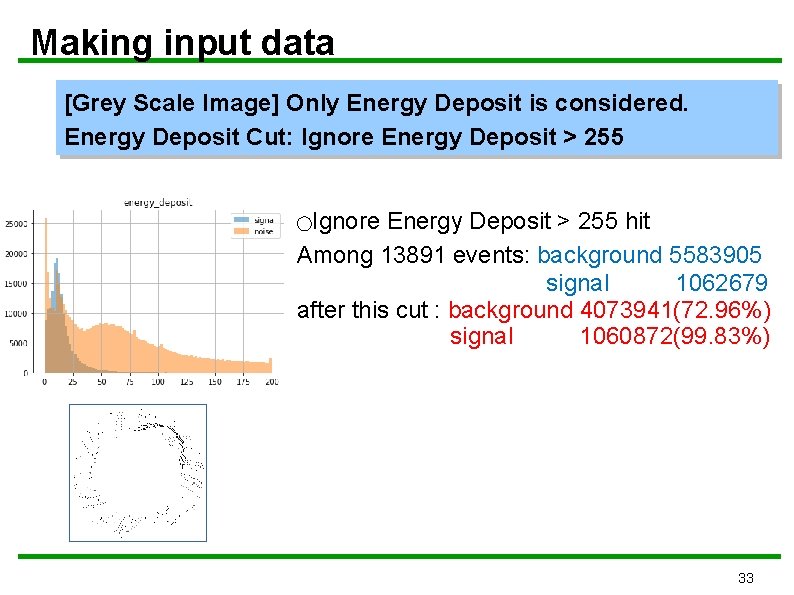 Making input data [Grey Scale Image] Only Energy Deposit is considered. Energy Deposit Cut: