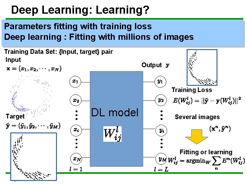 Deep Learning: Learning? Parameters fitting with training loss Deep learning : Fitting with millions
