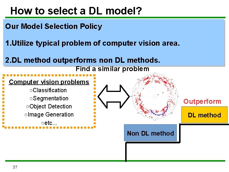 How to select a DL model? Our Model Selection Policy 1. Utilize typical problem