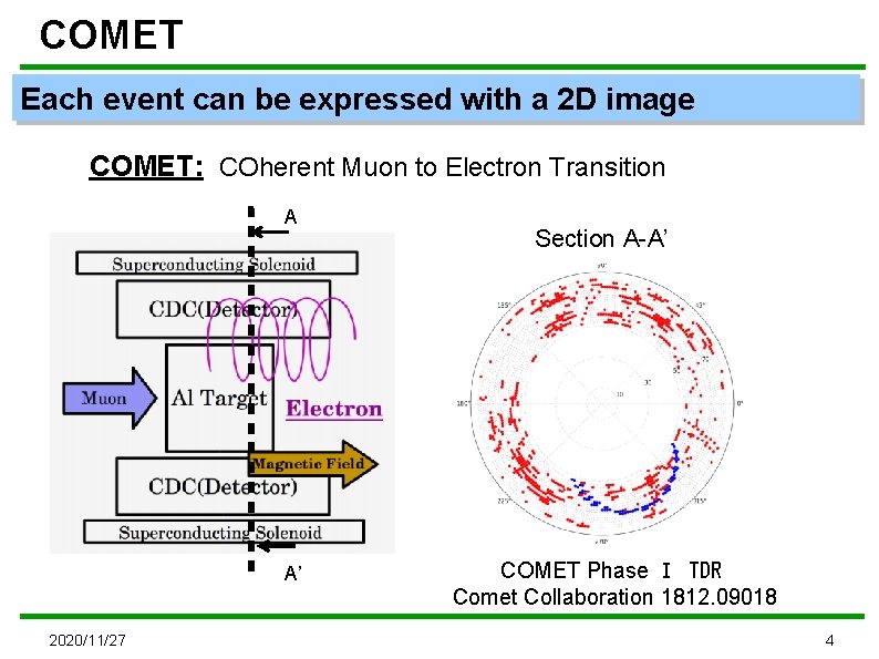 COMET Each event can be expressed with a 2 D image COMET: COherent Muon