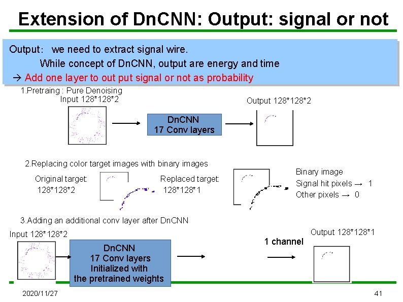 Extension of Dn. CNN: Output: signal or not Output：　we need to extract signal wire.