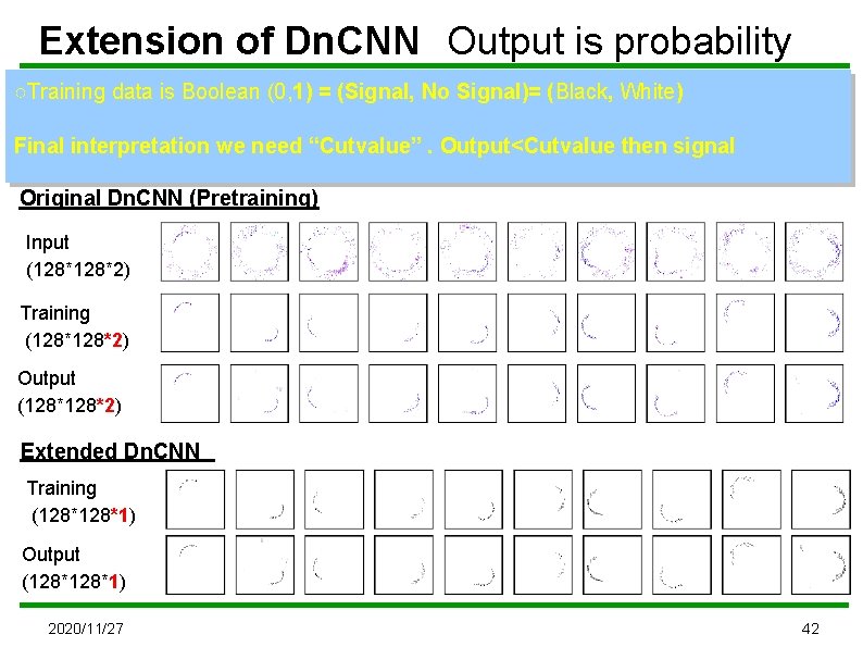 Extension of Dn. CNN　Output is probability ○Training data is Boolean (0, 1) = (Signal,