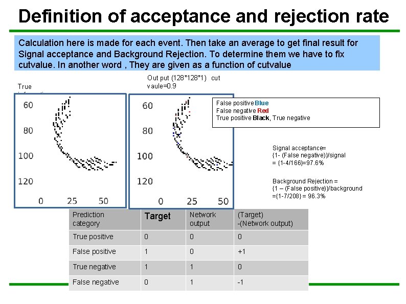 Definition of acceptance and rejection rate Calculation here is made for each event. Then