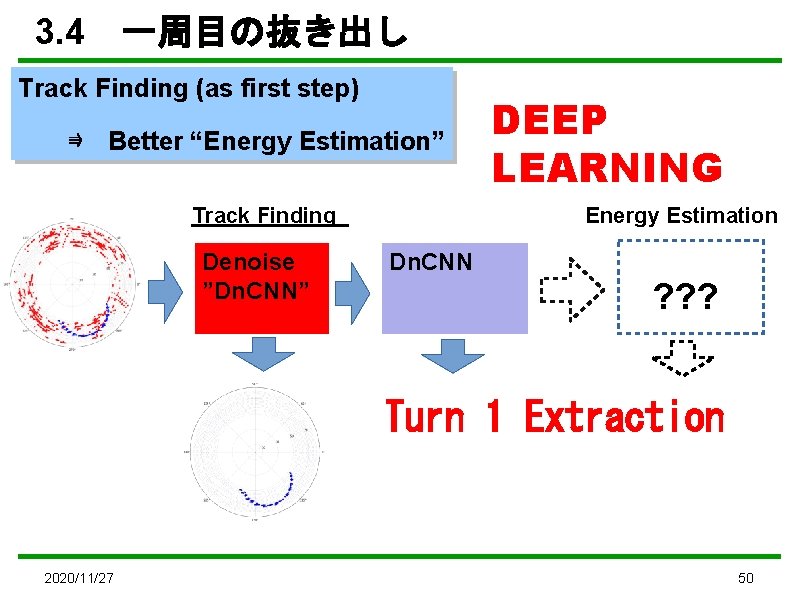 3. 4　一周目の抜き出し Track Finding (as first step) ⇛　Better “Energy Estimation” Track Finding Denoise ”Dn.