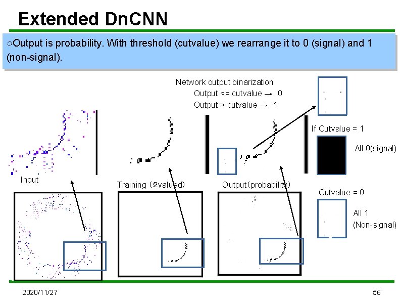 Extended Dn. CNN ○Output is probability. With threshold (cutvalue) we rearrange it to 0