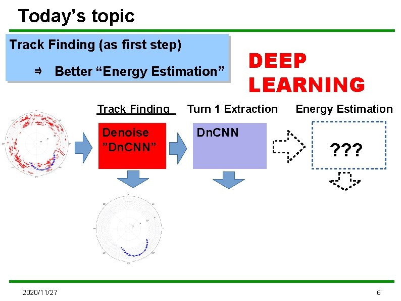 Today’s topic Track Finding (as first step) ⇛　Better “Energy Estimation” Track Finding Denoise ”Dn.
