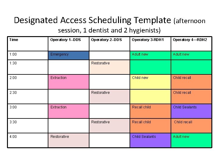 Designated Access Scheduling Template (afternoon session, 1 dentist and 2 hygienists) Time Operatory 1