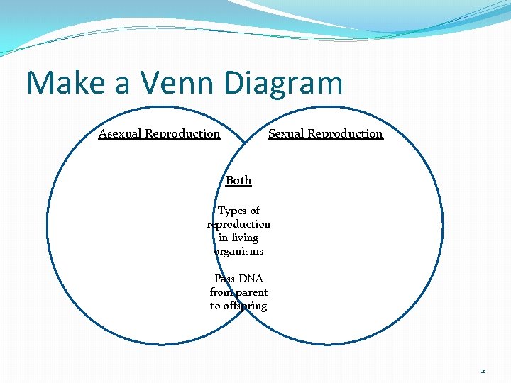 Make a Venn Diagram Asexual Reproduction Sexual Reproduction Both Types of reproduction in living