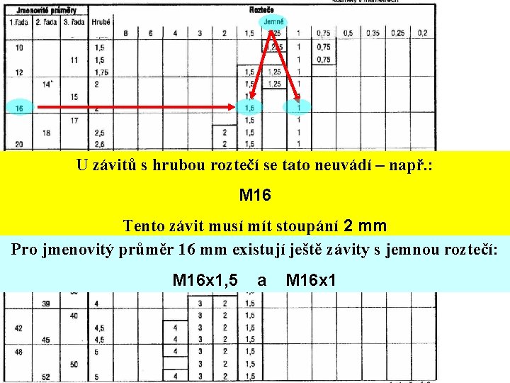 U závitů s hrubou roztečí se tato neuvádí – např. : M 16 Tento