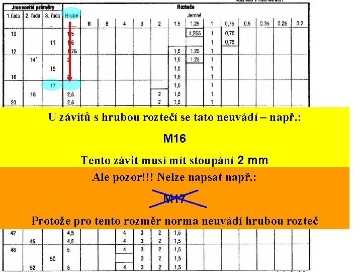 U závitů s hrubou roztečí se tato neuvádí – např. : M 16 Tento