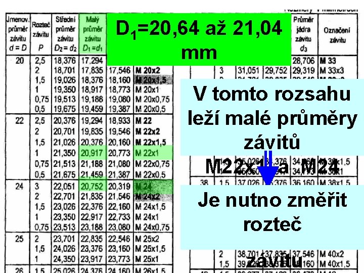 D 1=20, 64 až 21, 04 mm V tomto rozsahu leží malé průměry závitů