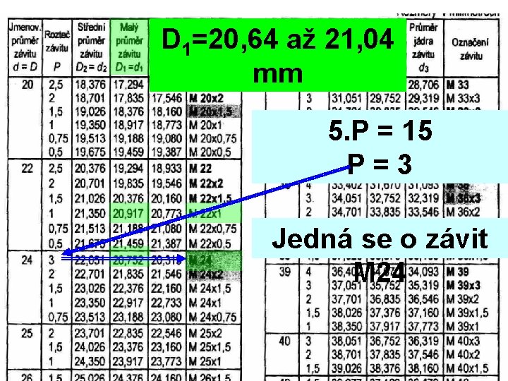 D 1=20, 64 až 21, 04 mm 5. P = 15 P=3 Jedná se