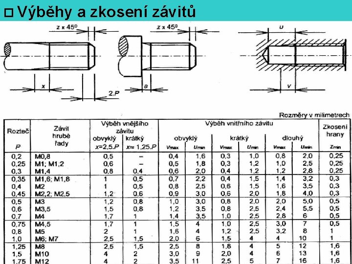  Výběhy a zkosení závitů 