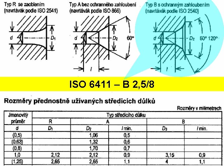 ISO 6411 – B 2, 5/8 