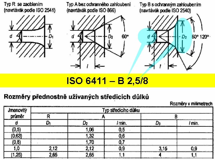 ISO 6411 – B 2, 5/8 