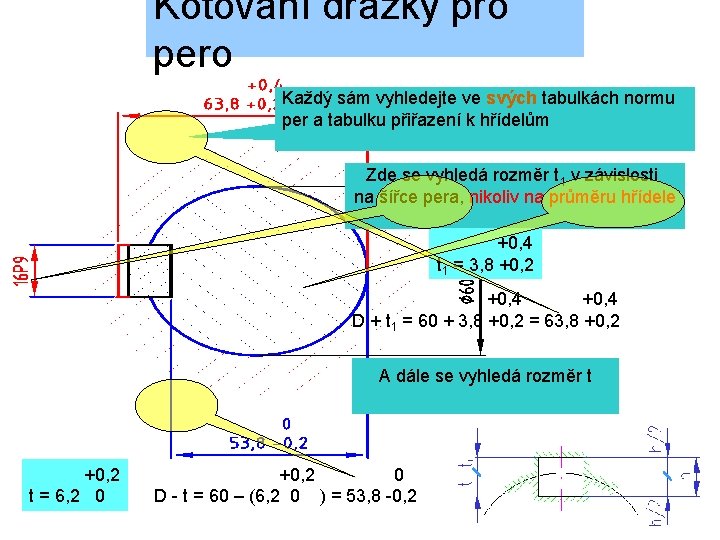 Kótování drážky pro pero Každý sám vyhledejte ve svých tabulkách normu per a tabulku