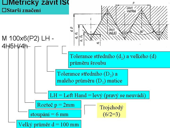 o. Metrický závit ISO o. Starší značení M 100 x 6(P 2) LH 4