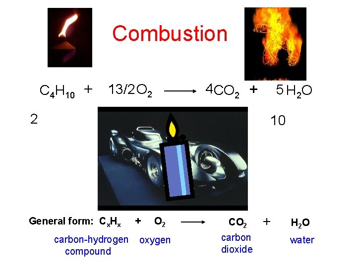 Combustion C 4 H 10 + 2 13/2 O 2 4 CO 2 +