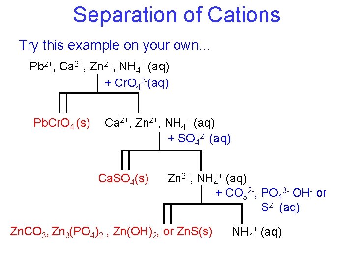 Separation of Cations Try this example on your own… Pb 2+, Ca 2+, Zn