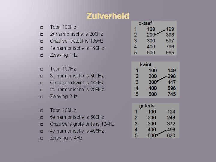 Zuiverheid Toon 100 Hz. 2 e harmonische is 200 Hz Onzuiver octaaf is 199