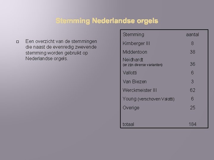Stemming Nederlandse orgels Stemming Een overzicht van de stemmingen die naast de evenredig zwevende