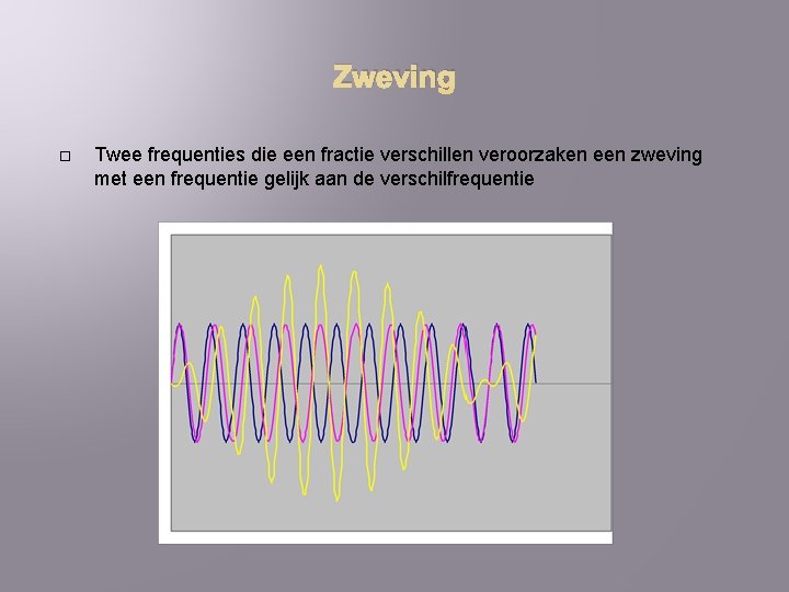 Zweving Twee frequenties die een fractie verschillen veroorzaken een zweving met een frequentie gelijk