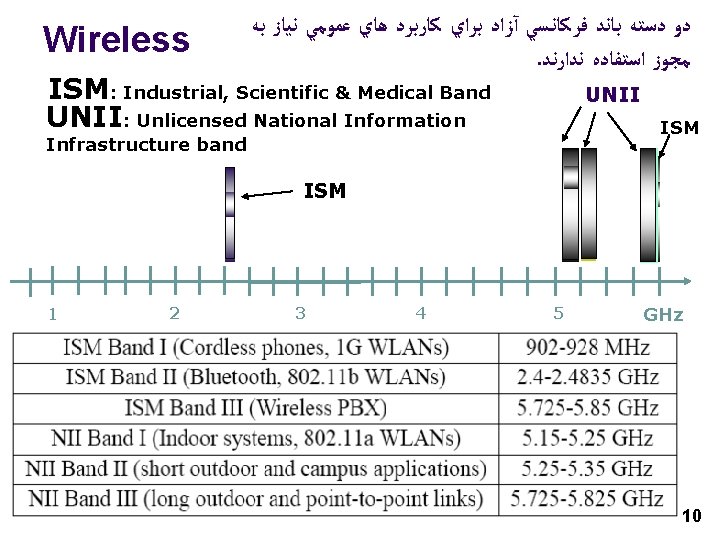 Wireless ﺑﻪ ﻧﻴﺎﺯ ﻋﻤﻮﻣﻲ ﻫﺎﻱ ﻛﺎﺭﺑﺮﺩ ﺑﺮﺍﻱ آﺰﺍﺩ ﻓﺮﻛﺎﻧﺴﻲ ﺑﺎﻧﺪ ﺩﺳﺘﻪ ﺩﻭ . ﻧﺪﺍﺭﻧﺪ Wireless ﺑﻪ ﻧﻴﺎﺯ ﻋﻤﻮﻣﻲ ﻫﺎﻱ ﻛﺎﺭﺑﺮﺩ ﺑﺮﺍﻱ آﺰﺍﺩ ﻓﺮﻛﺎﻧﺴﻲ ﺑﺎﻧﺪ ﺩﺳﺘﻪ ﺩﻭ . ﻧﺪﺍﺭﻧﺪ