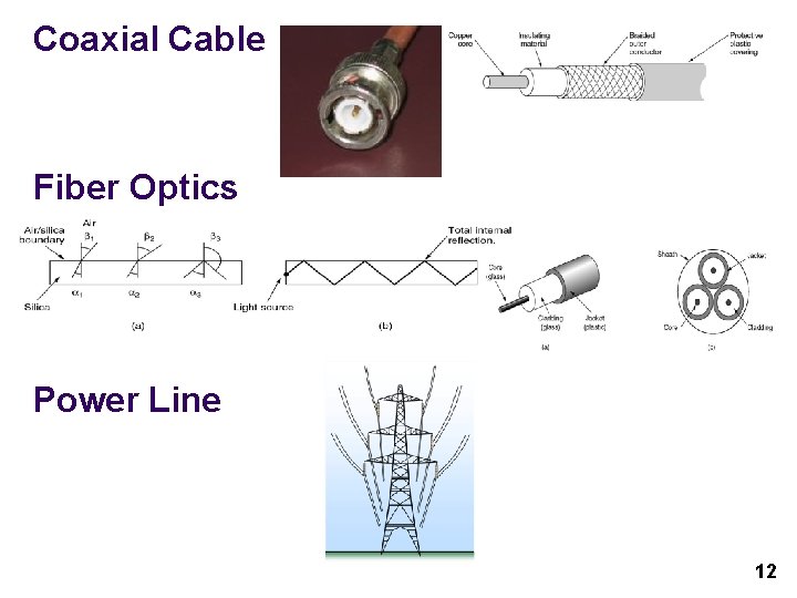 Coaxial Cable Fiber Optics Power Line 12 