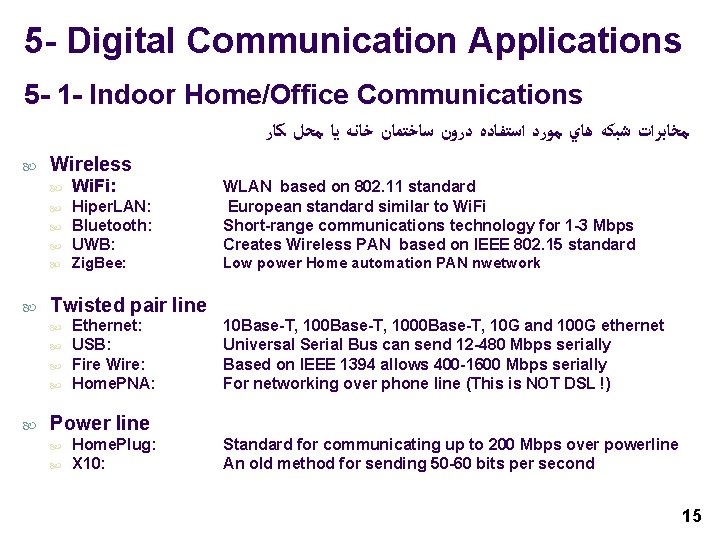 5 - Digital Communication Applications 5 - 1 - Indoor Home/Office Communications ﻛﺎﺭ ﻣﺤﻞ