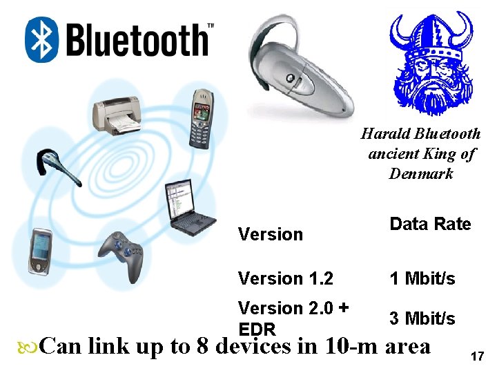 Harald Bluetooth ancient King of Denmark Version Data Rate Version 1. 2 1 Mbit/s Harald Bluetooth ancient King of Denmark Version Data Rate Version 1. 2 1 Mbit/s