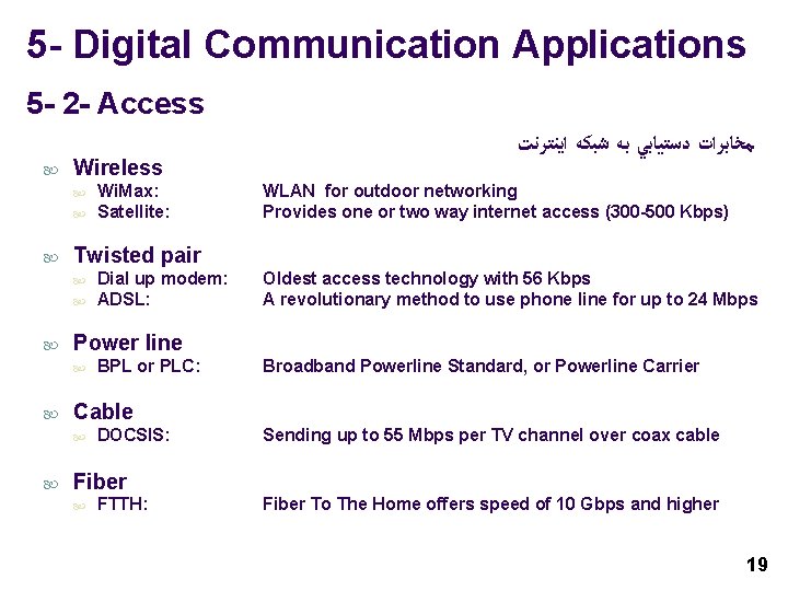 5 - Digital Communication Applications 5 - 2 - Access Wireless Oldest access technology